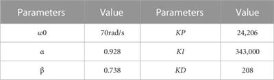 The improved 2DoFs-PLL for MMC-HVDC transmission system